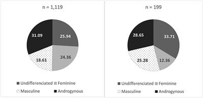 Gender Differences in Medication Adverse Effects Experienced by People Living With Chronic Pain